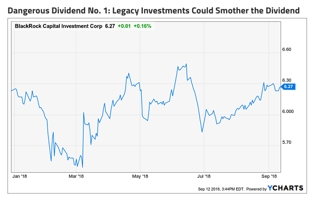 2 Dangerous Double-Digit Dividends to Sell NOW
